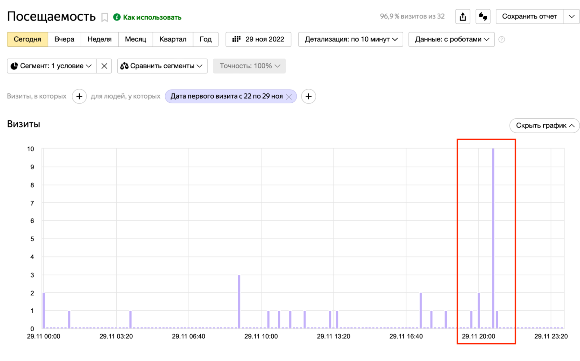 Как посчитать переходы по ссылке с UTM-метками