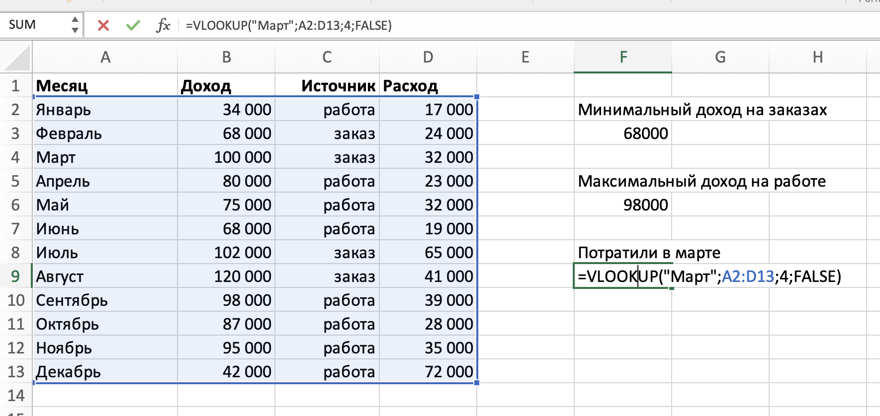 6 полезных функций для аналитики данных в Экселе