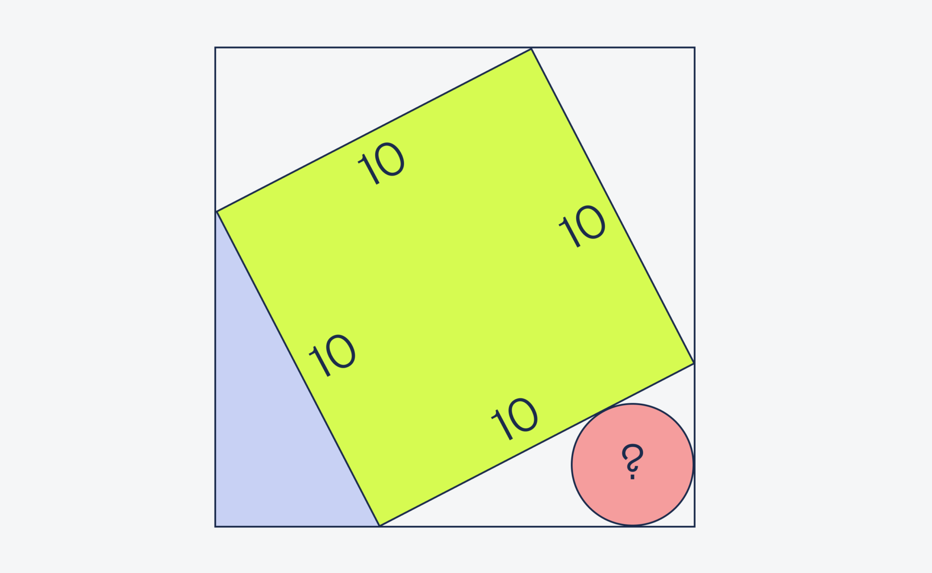 Решение Геометрическая задача про программиста и плитка