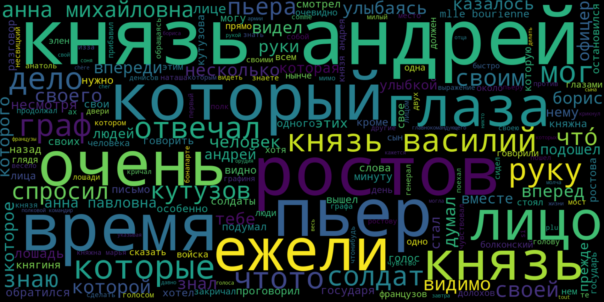 Что вышло интересного в «Коде» в 2023 году