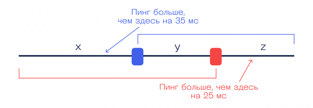 Сборник простых задач по математике, которые кажутся сложными