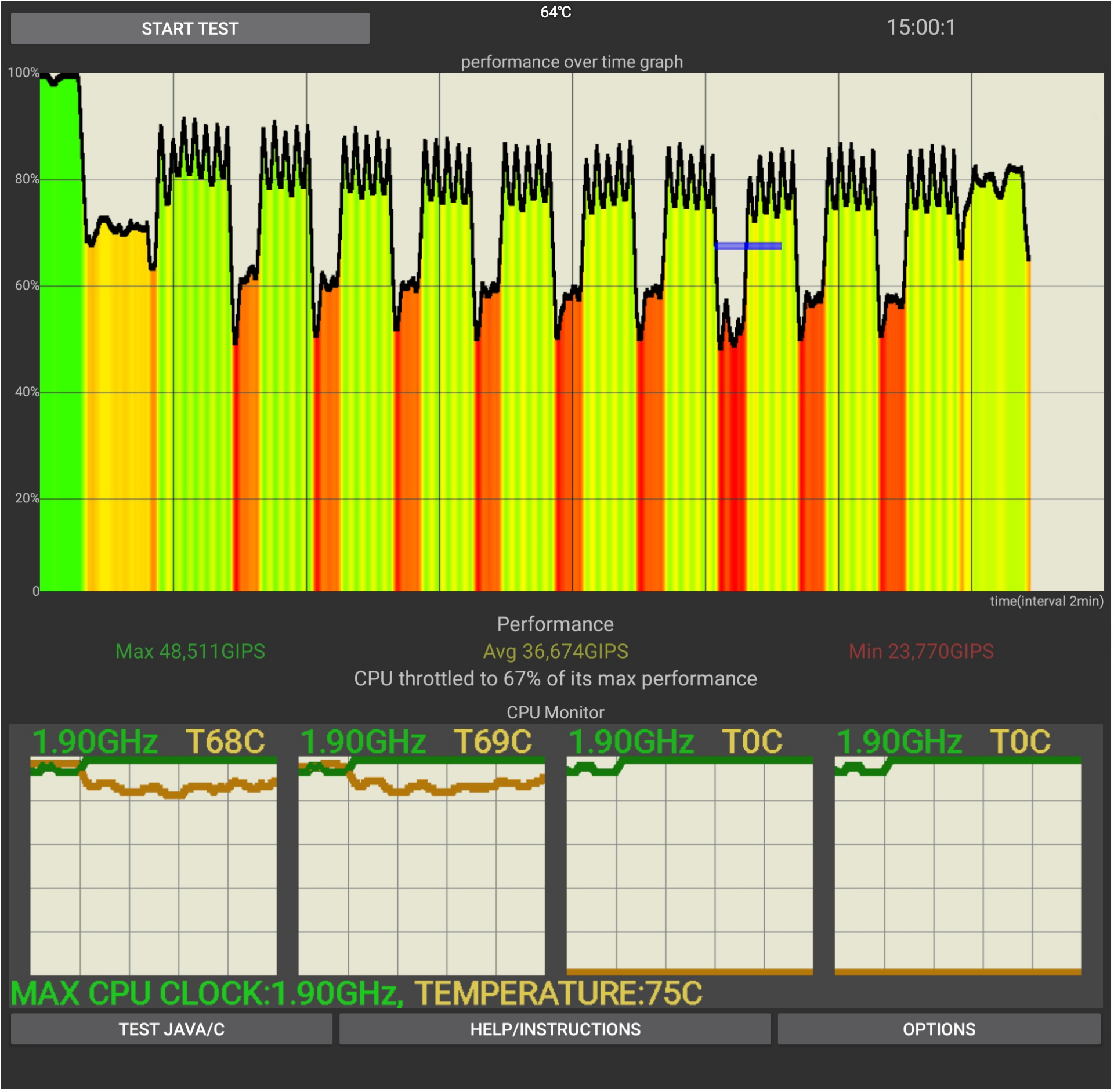 Что такое тротлинг и что с ним делать