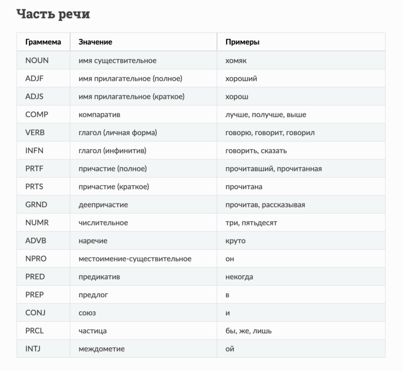 Анализ текста: последняя часть