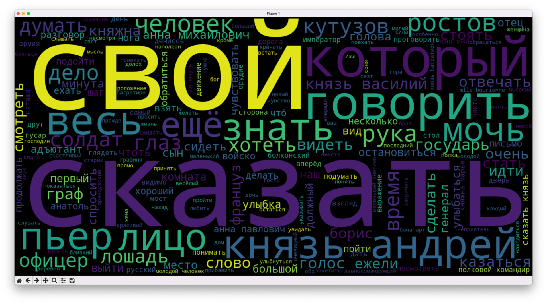 Анализируем тексты Льва Толстого: как привести все слова к одному виду