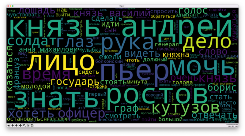 Анализируем тексты Льва Толстого: как привести все слова к одному виду