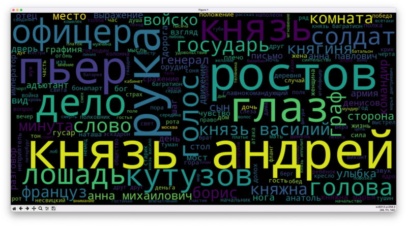 Анализ текста: последняя часть