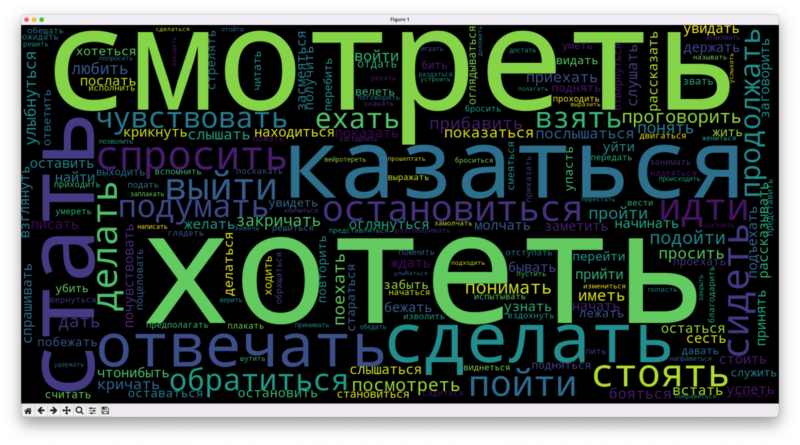 Анализ текста: последняя часть