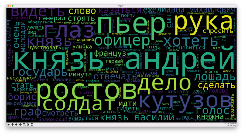 Анализ текста: последняя часть