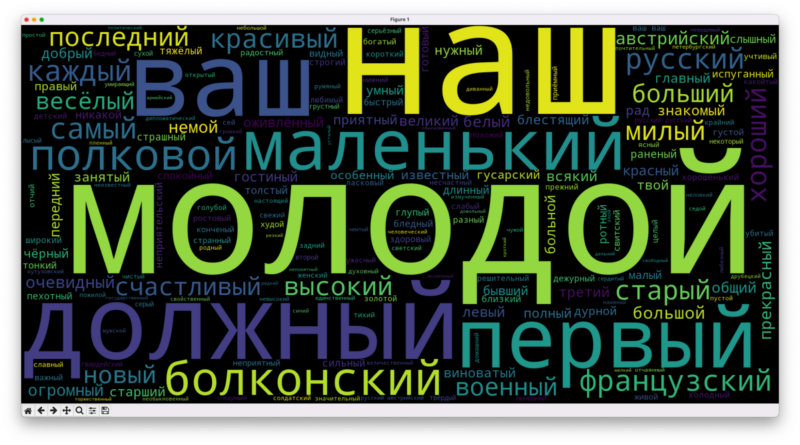 Анализ текста: последняя часть