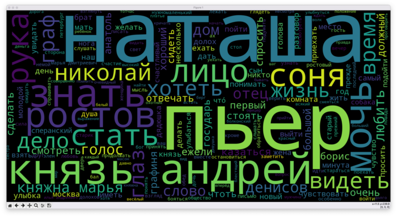 Анализируем тексты Льва Толстого: как привести все слова к одному виду