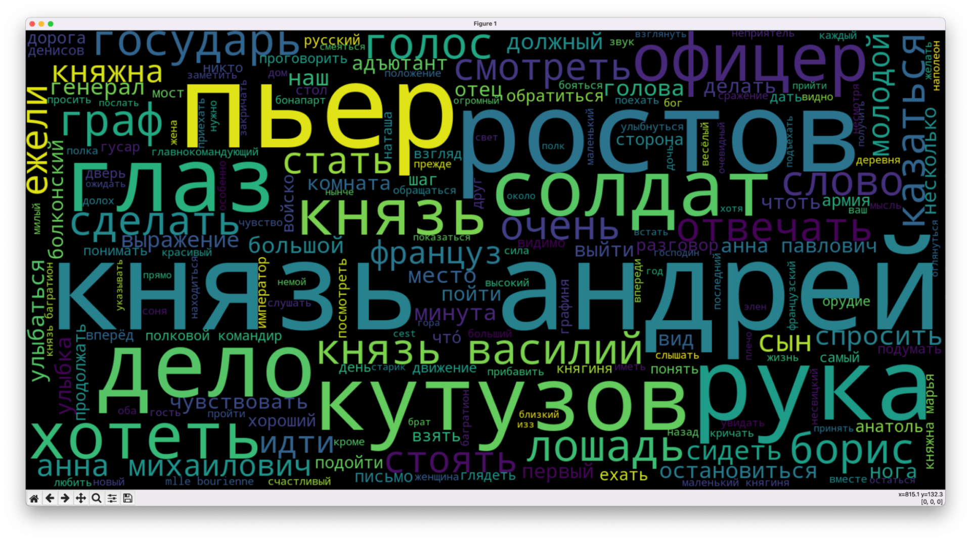 Анализируем тексты Льва Толстого: как привести все слова к одному виду