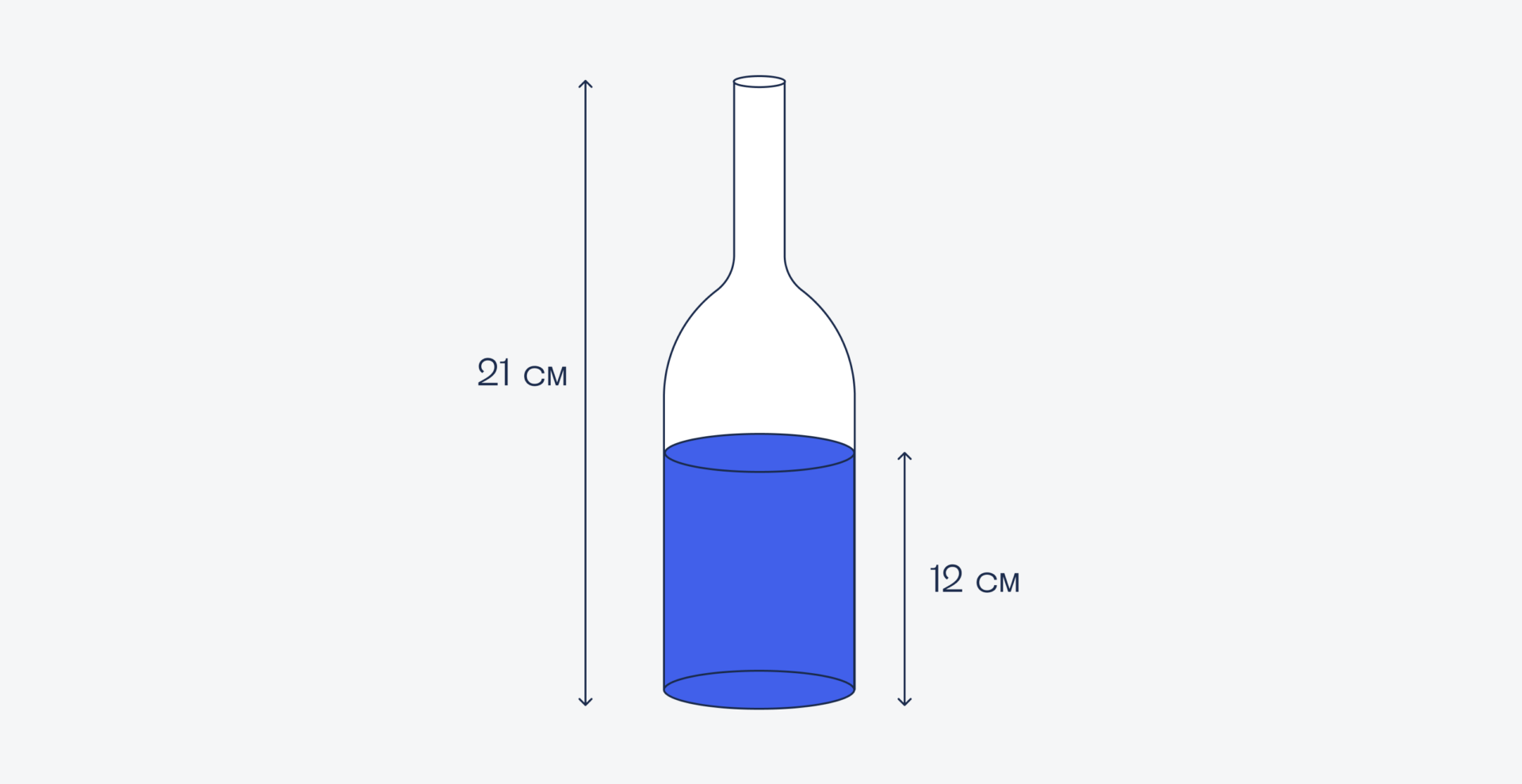 Сколько воды в бутылке?