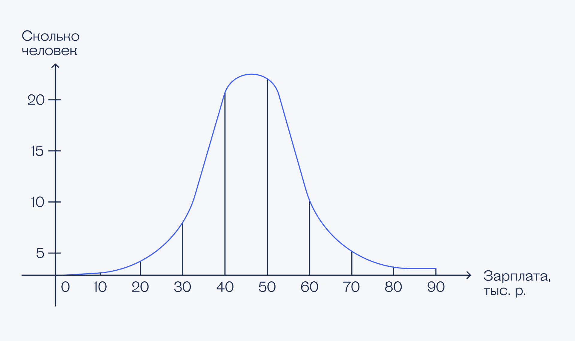Что такое нормальное распределение Что такое нормальное распределение и как оно предсказывает будущее