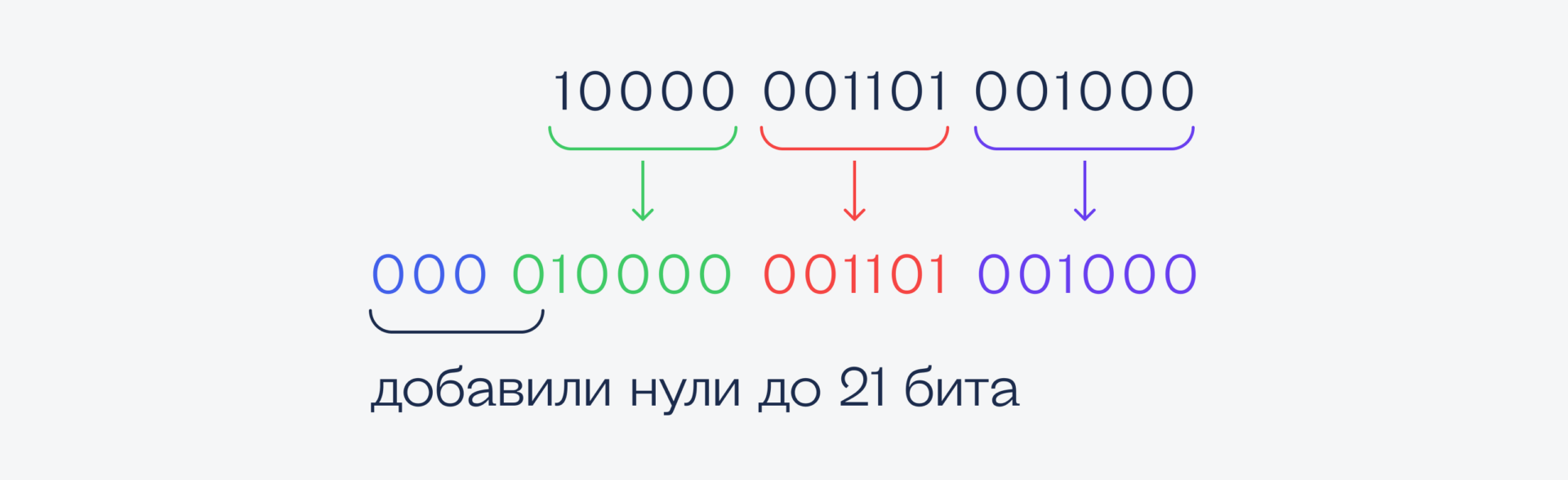 UTF — универсальная кодировка для всего