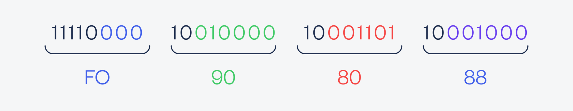 UTF — универсальная кодировка для всего