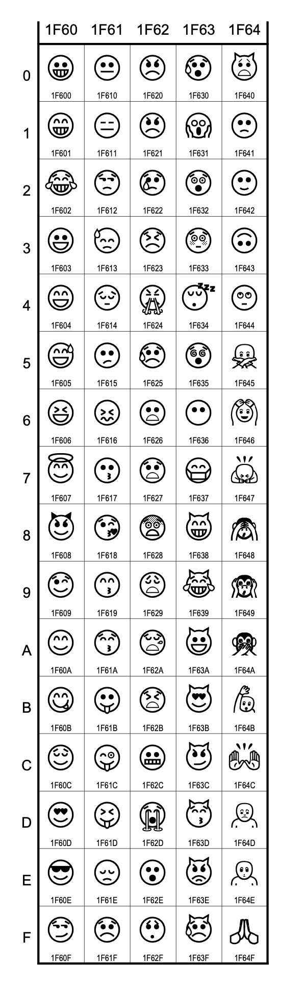 Как устроен Юникод и зачем он нужен (в том числе и вам)