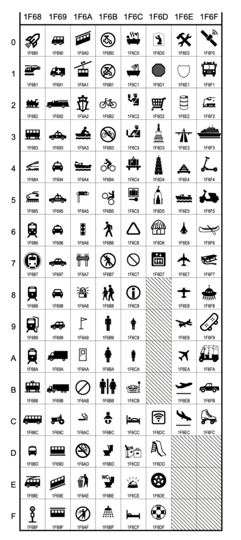 Как устроен Юникод и зачем он нужен (в том числе и вам)