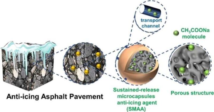 Создали микрокапсулы, которые растапливают снег и лёд на асфальтированных дорогах