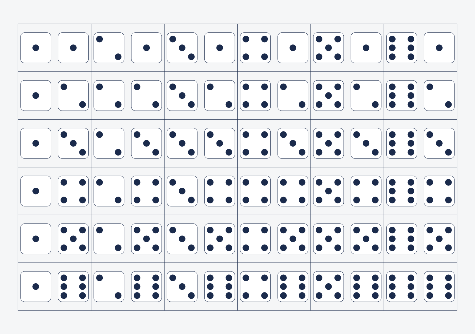 Что общего у игральных кубиков и нормального распределения