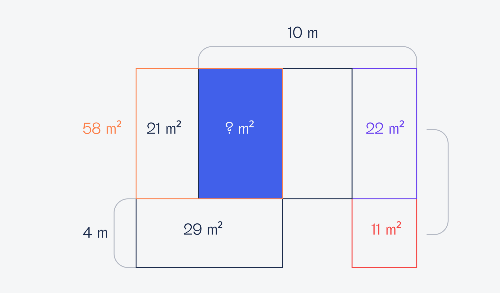 Задача про площадь и много прямоугольников