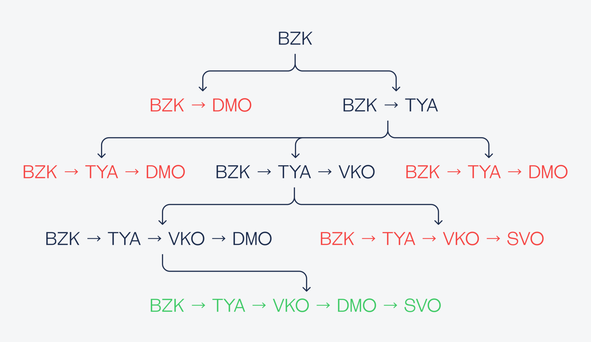 Как устроен алгоритм поиска с возвратом