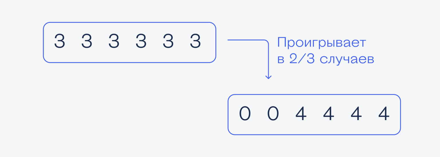 Лучшие задачи на аналитику и вероятности