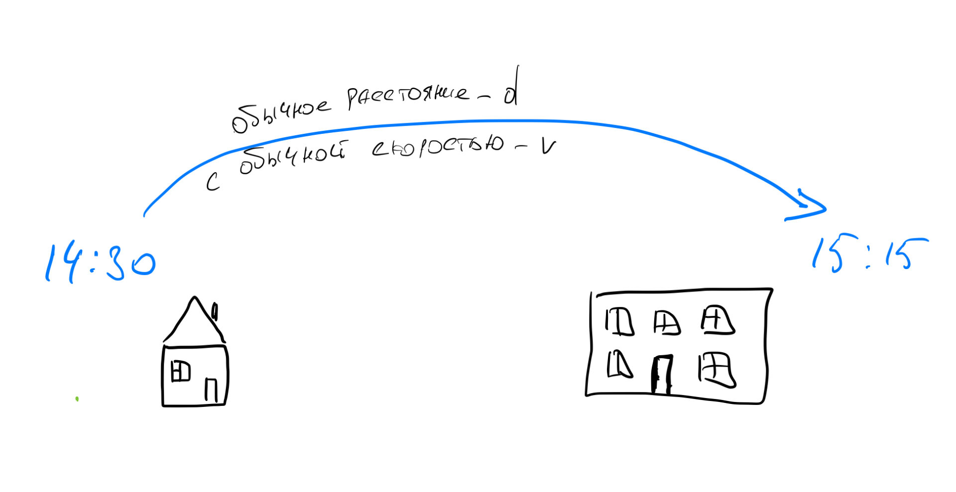 Задача про время на сервере