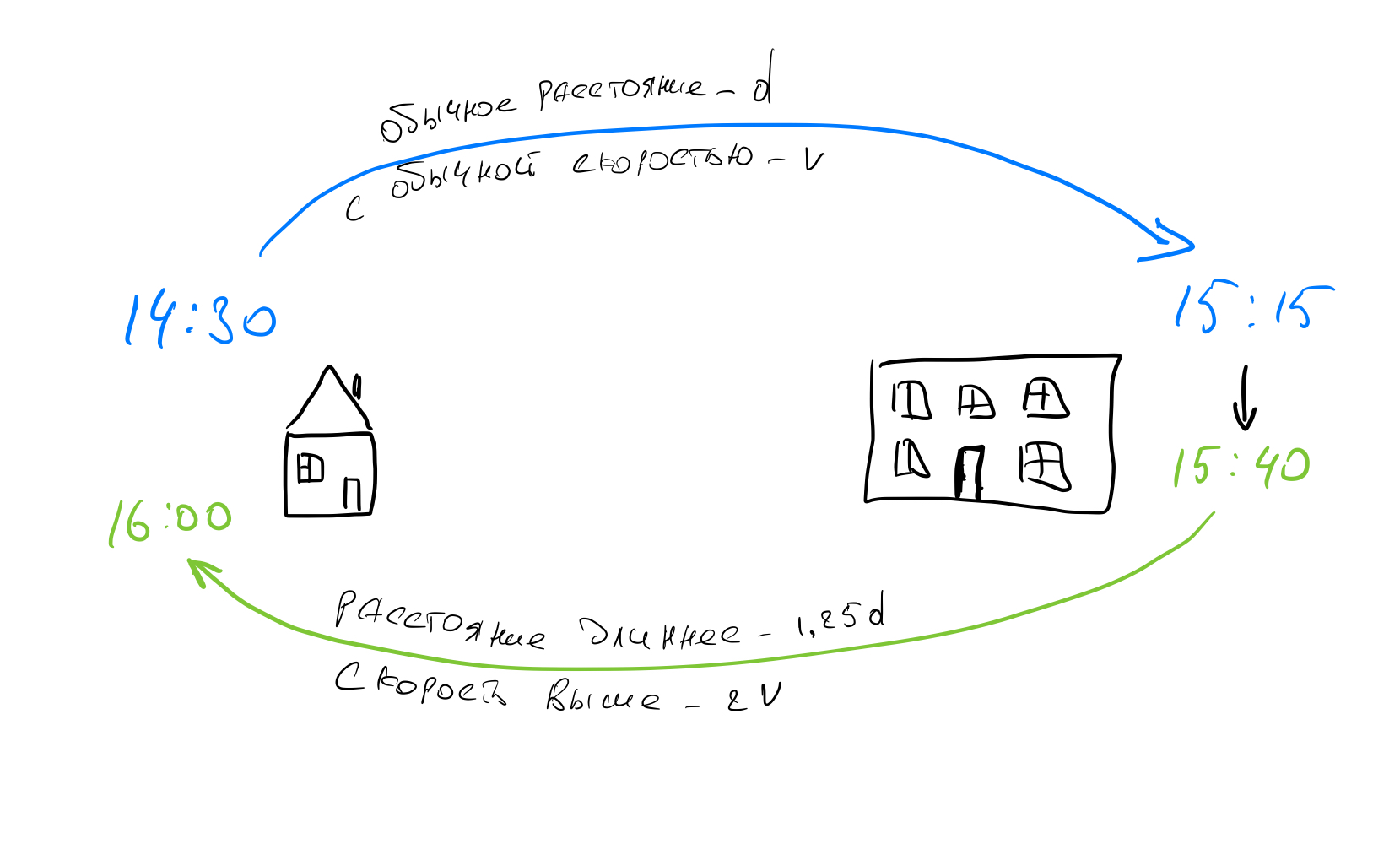 Задача про время на сервере