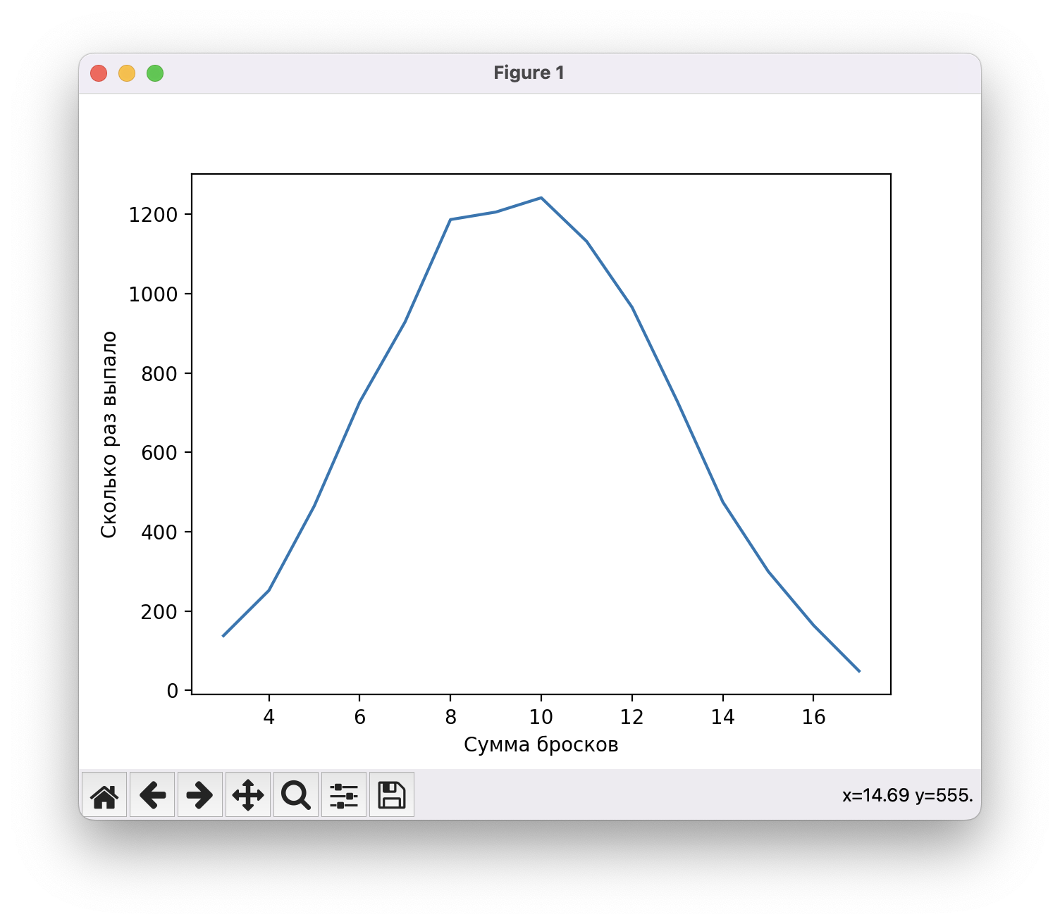 Что общего у игральных кубиков и нормального распределения