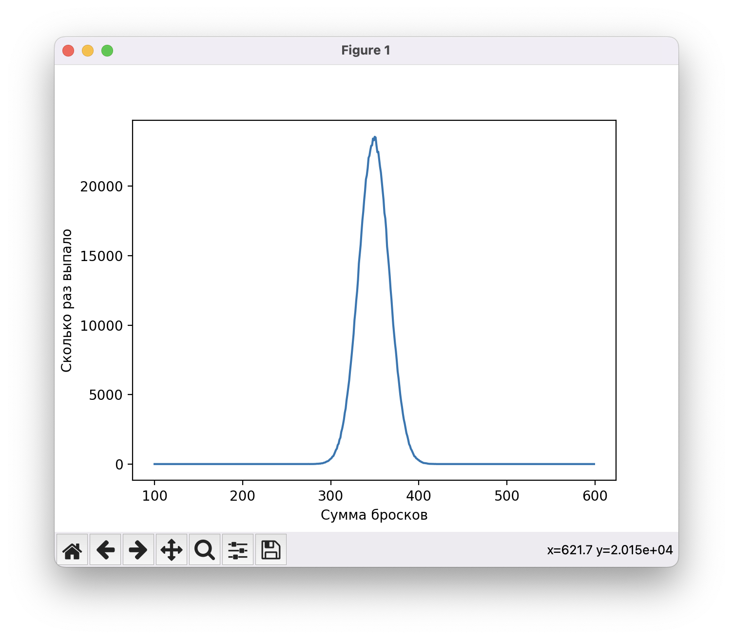 Что общего у игральных кубиков и нормального распределения