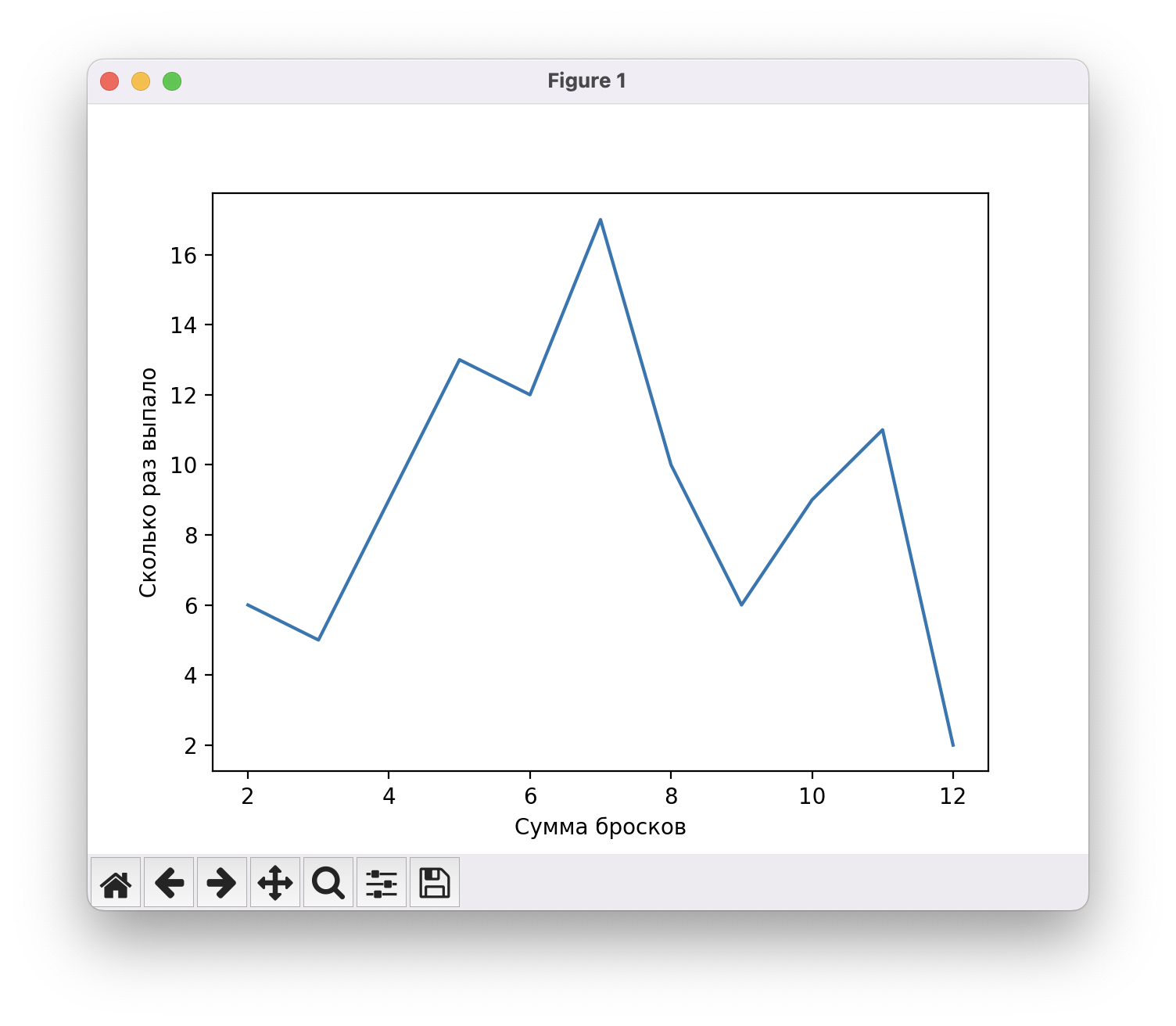 Что общего у игральных кубиков и нормального распределения