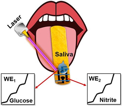 Создали шпатель для осмотра ротовой полости и носоглотки, который определяет уровень глюкозы и другие биомаркеры