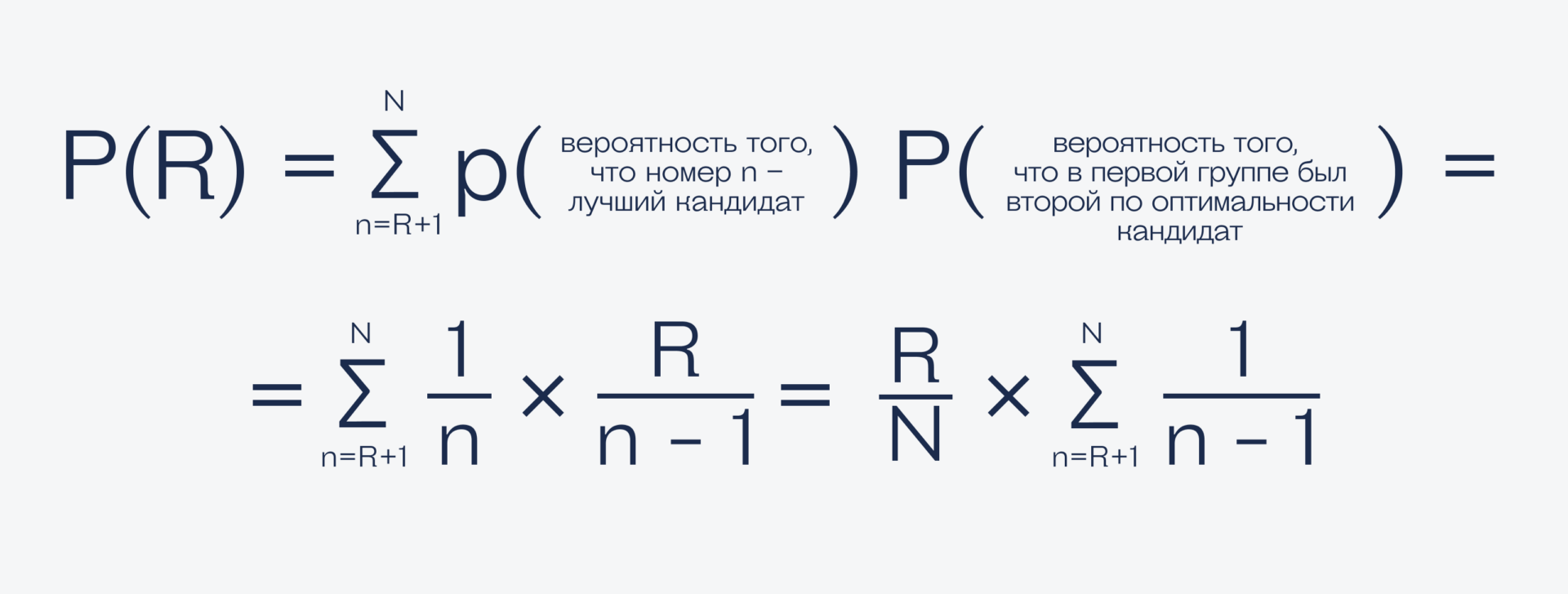 Алгоритмы для жизни: как выбрать лучшего кандидата