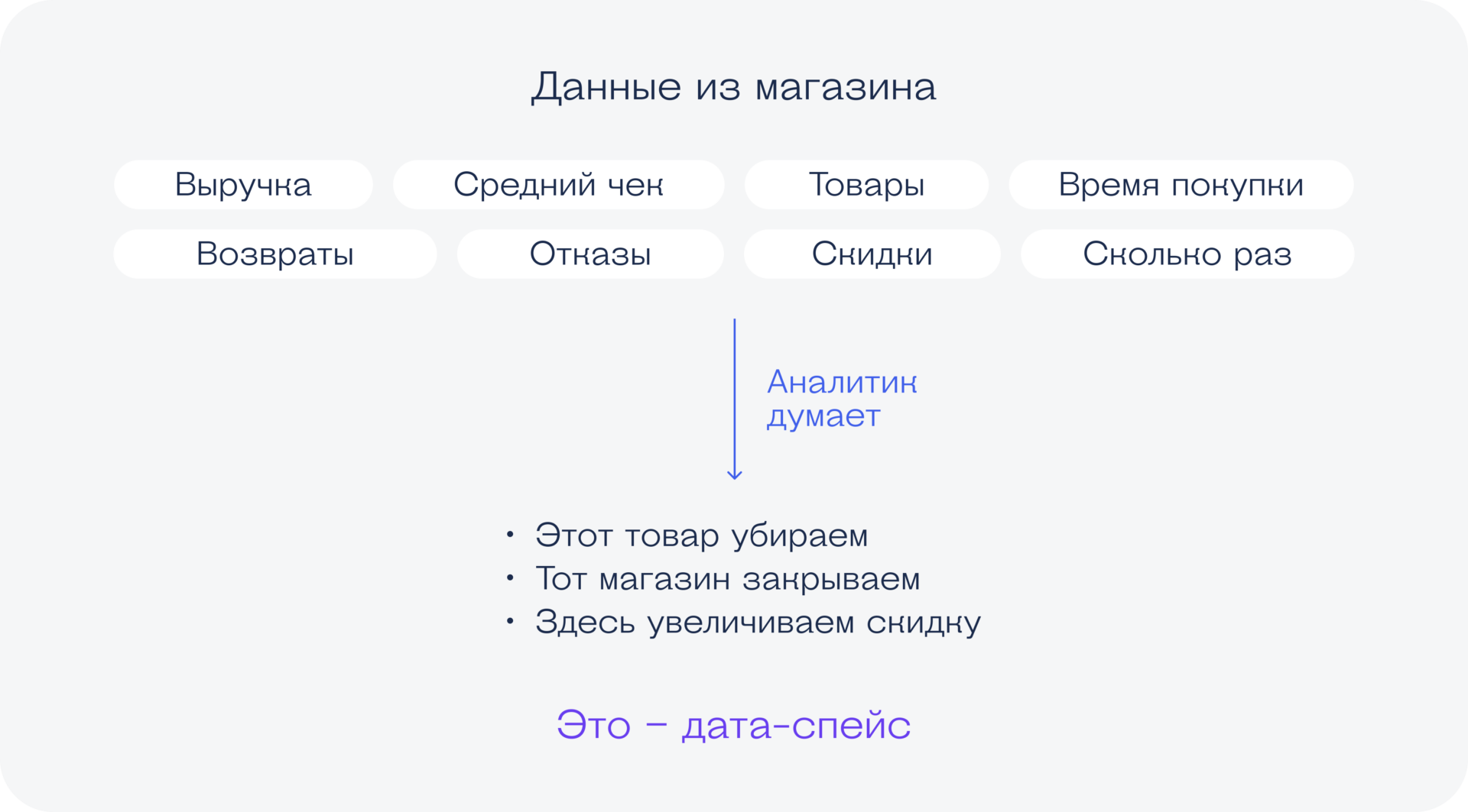 Ваш гид по профессиям, связанным с данными