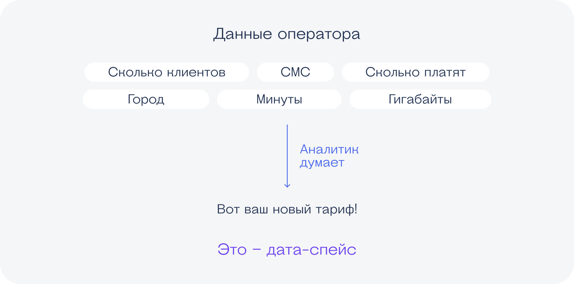 Ваш гид по профессиям, связанным с данными