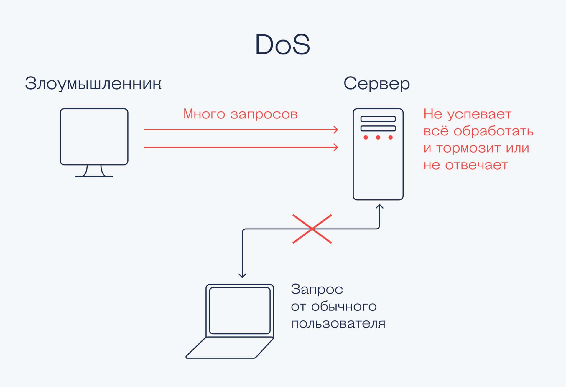 Что такое DoS-атаки и как они влияют на интернет