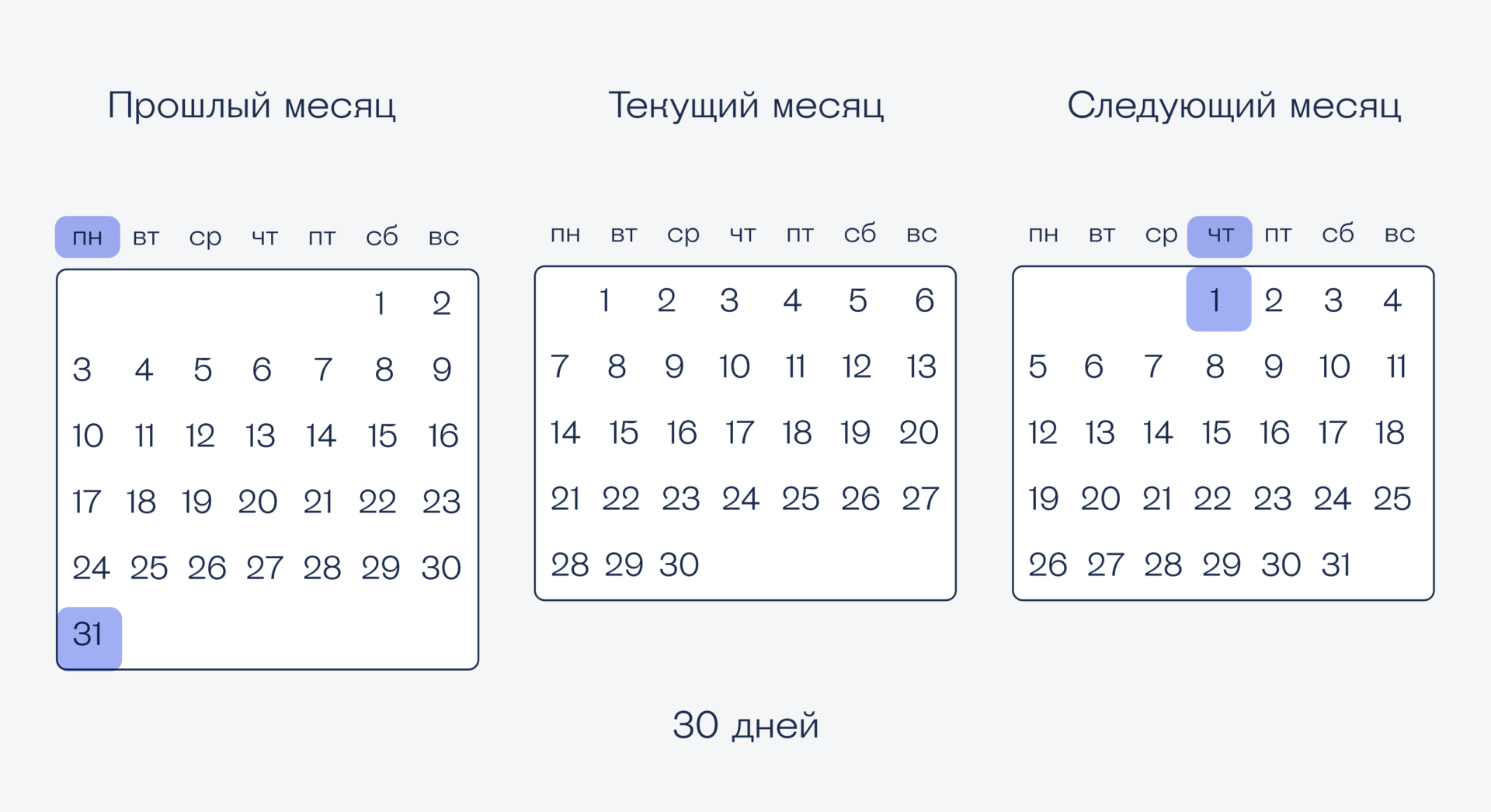 Определяем месяц Задача: угадать месяц по двум дням