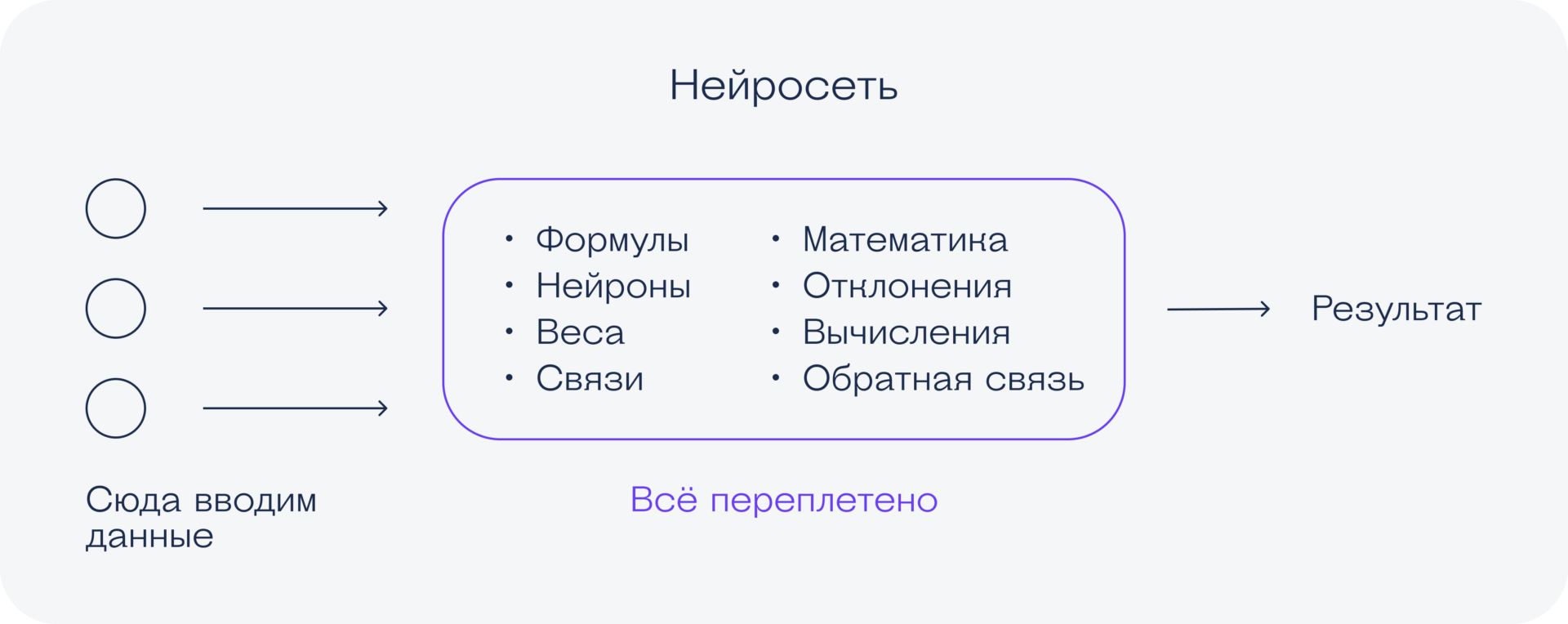 Ваш гид по профессиям, связанным с данными