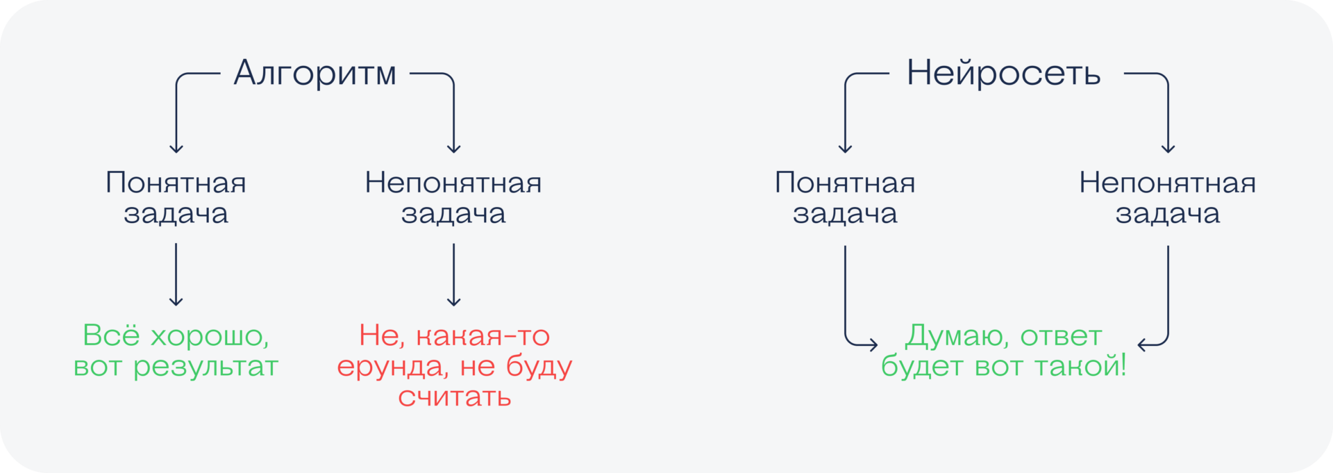Ваш гид по профессиям, связанным с данными