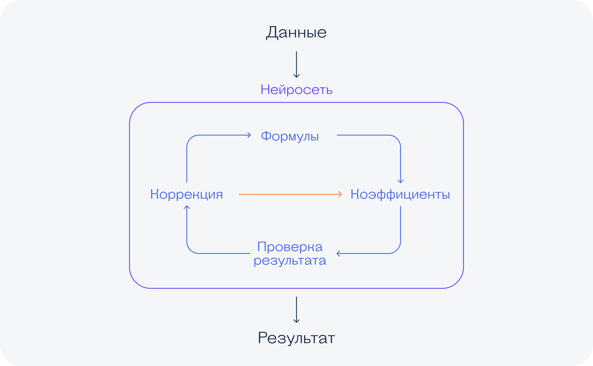 Ваш гид по профессиям, связанным с данными