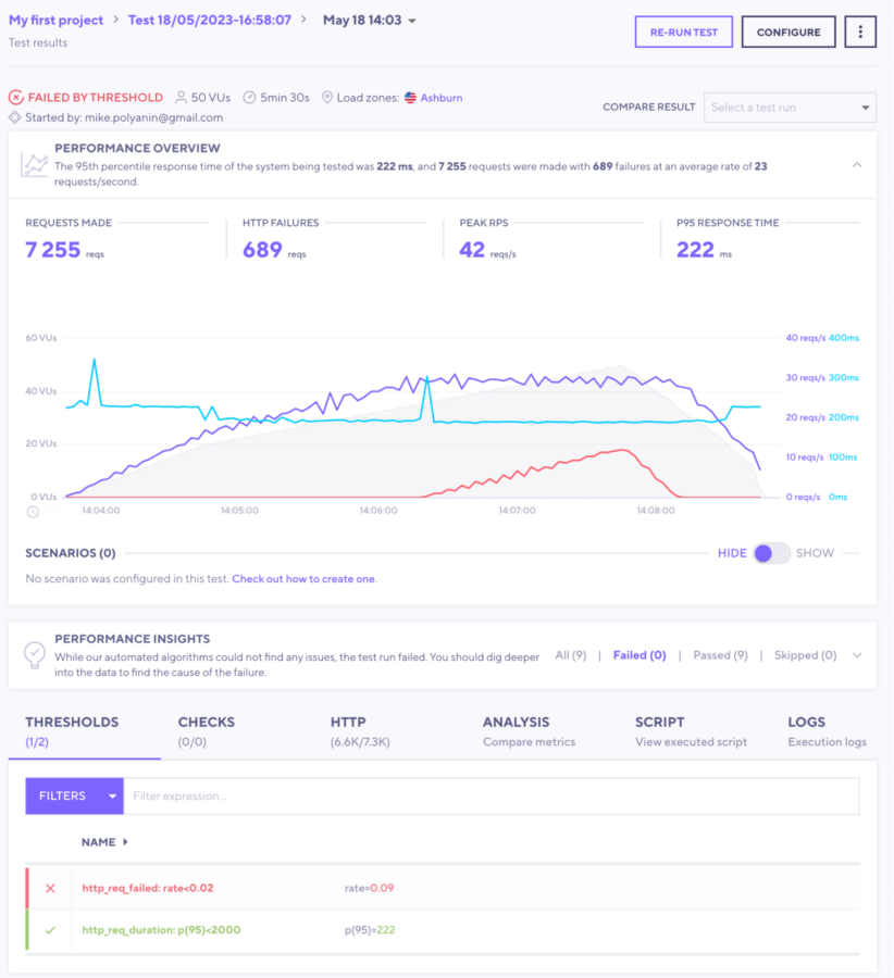 5 инструментов для быстрого тестирования сайта