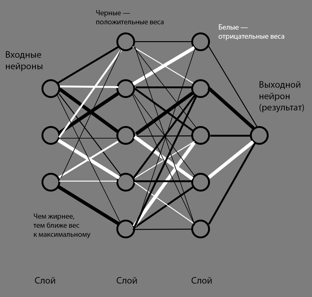 Имитация работы человеческого мозга Что под капотом у ChatGPT и других чатов с большими языковыми моделями