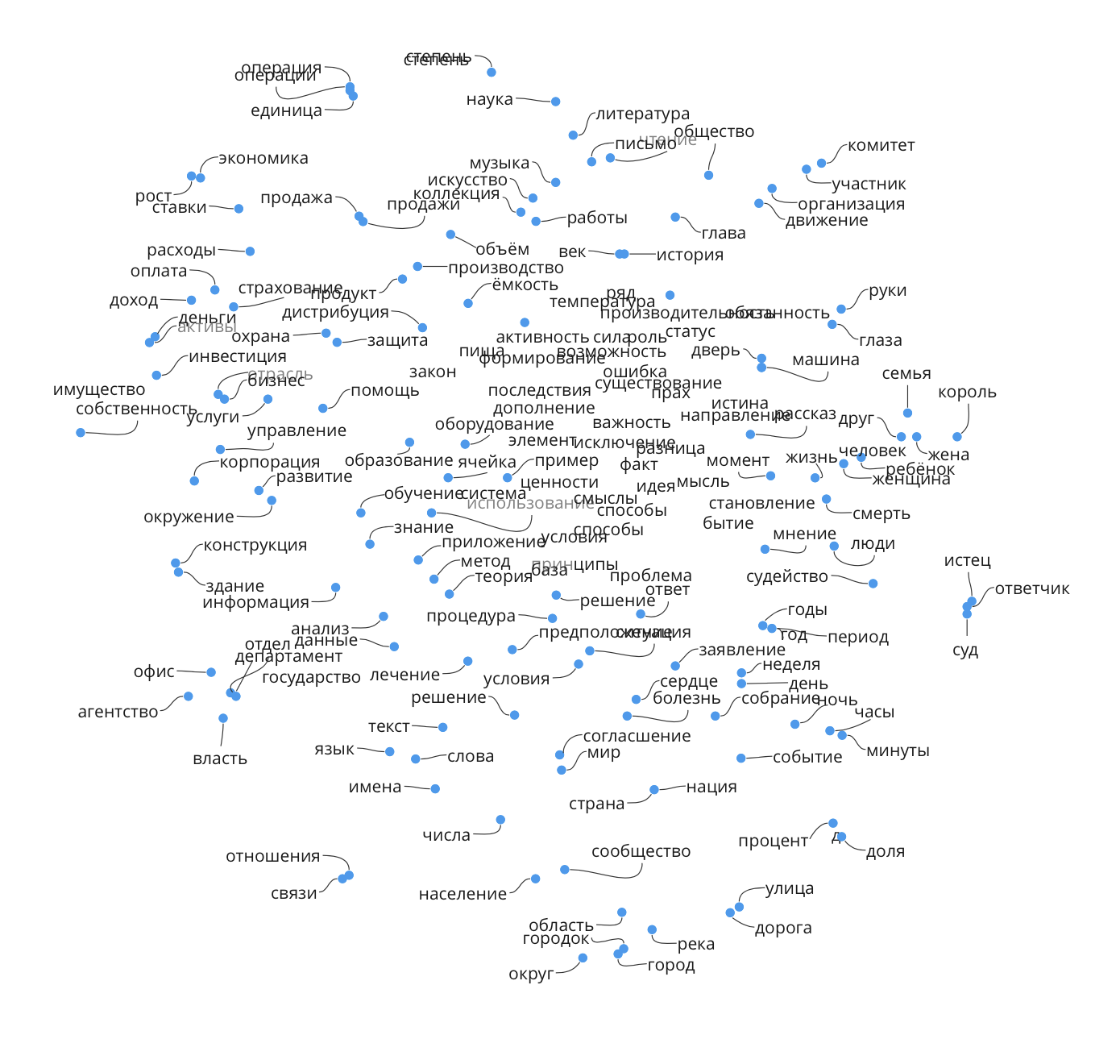 Детали: определение лингвистических признаков и словесных аналогий Что под капотом у ChatGPT и других чатов с большими языковыми моделями