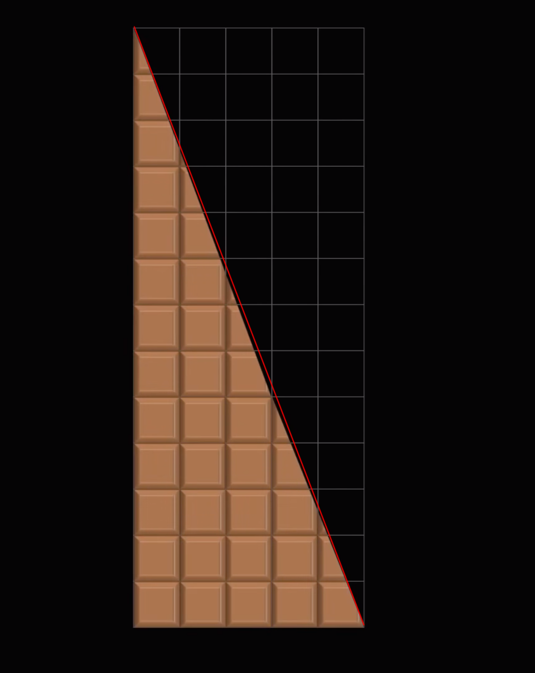 Откуда взялась лишняя долька шоколада?