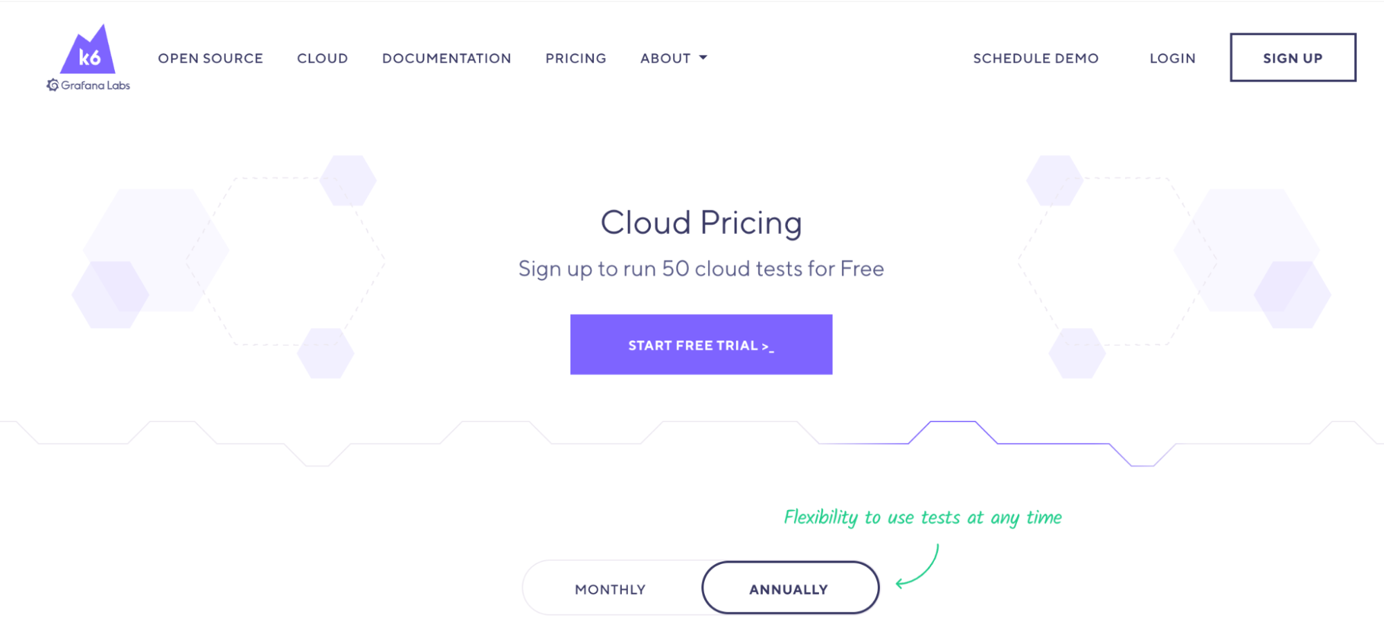 5 инструментов для быстрого тестирования сайта