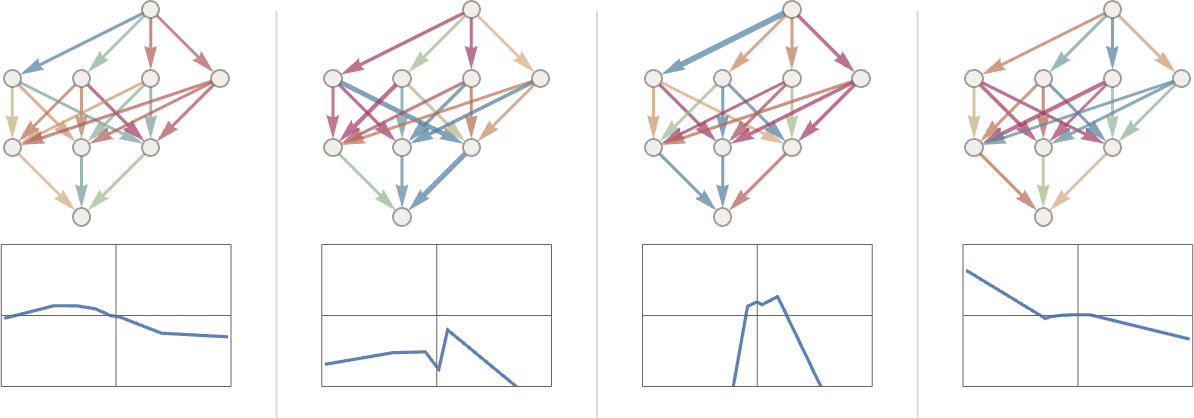 Обучение на примерах Что под капотом у ChatGPT и других чатов с большими языковыми моделями