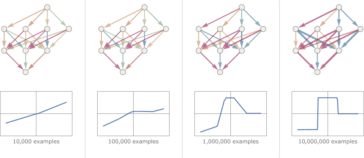 Обучение на примерах Что под капотом у ChatGPT и других чатов с большими языковыми моделями