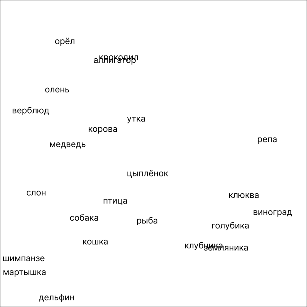 Детали: эмбеддинг Что под капотом у ChatGPT и других чатов с большими языковыми моделями