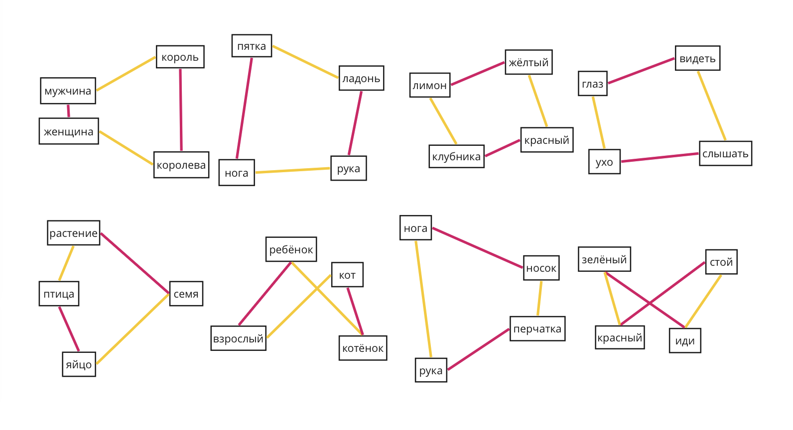 Детали: определение лингвистических признаков и словесных аналогий Что под капотом у ChatGPT и других чатов с большими языковыми моделями