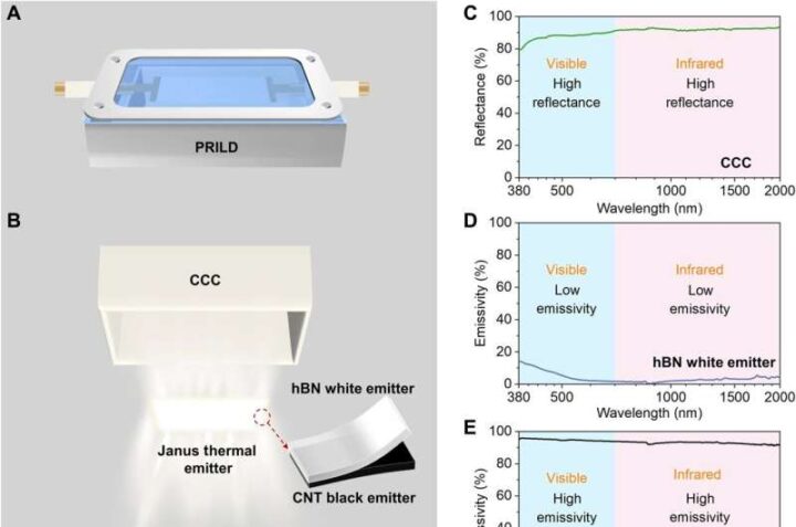 Придумали, как сделать лампы накаливания более энергоэффективными и долговечными